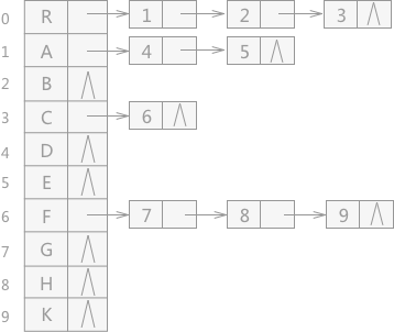 孩子表示法示例